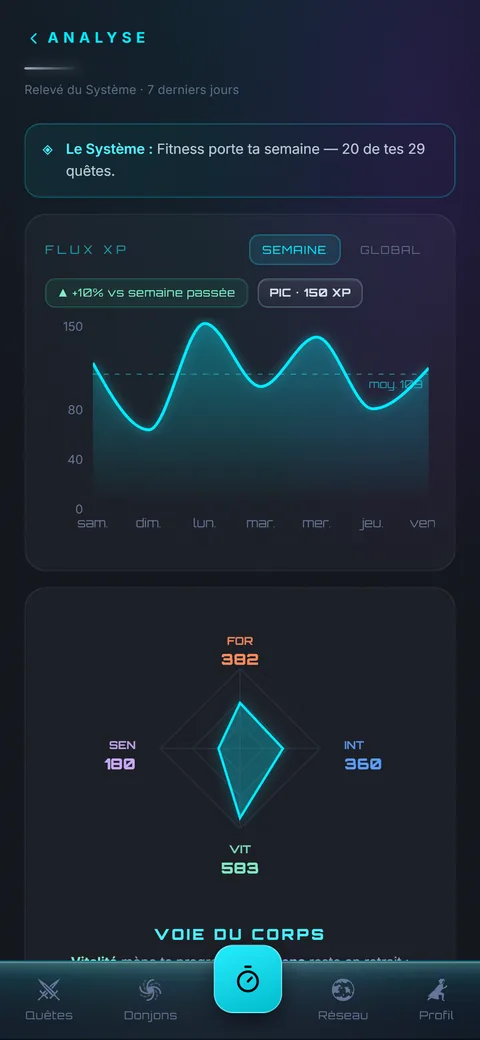 System Life — les stats montent